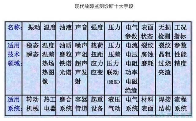 如何做好設(shè)備管理，提升設(shè)備運(yùn)行水平？