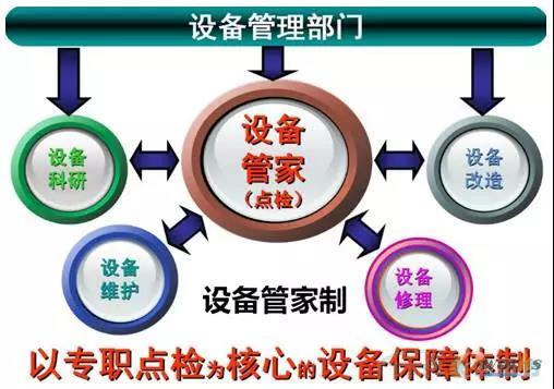 如何做好設(shè)備管理，提升設(shè)備運(yùn)行水平？