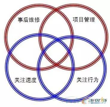 如何做好設(shè)備管理，提升設(shè)備運(yùn)行水平？