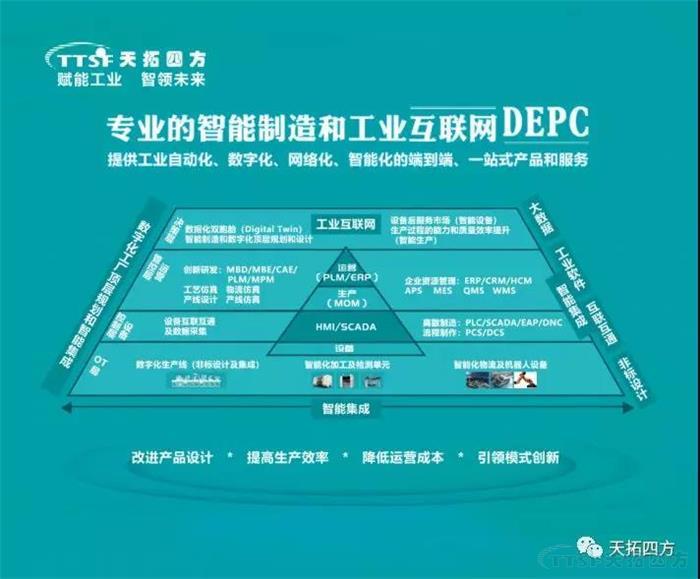 錯過等一年 | 天拓四方DEPC與您相約2019智博會! 錯過等一年 | 天拓四方DEPC與您相約2019智博會!