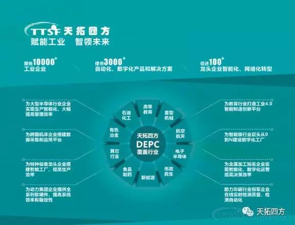 錯過等一年 | 天拓四方DEPC與您相約2019智博會! 錯過等一年 | 天拓四方DEPC與您相約2019智博會!