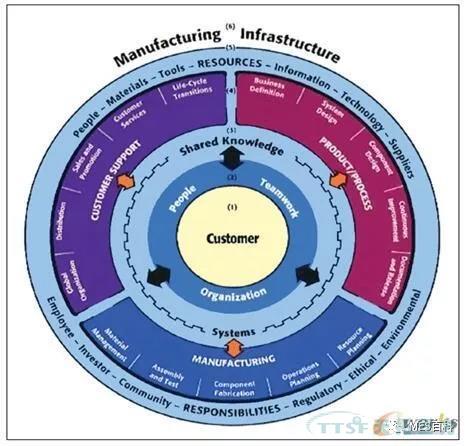 行業(yè)觀點(diǎn) | 制藥行業(yè)MES評(píng)估與實(shí)施準(zhǔn)備的幾點(diǎn)建議