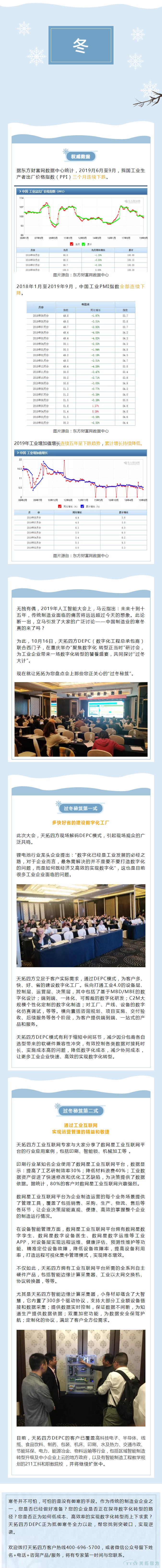 制造業(yè)開啟“速凍模式”，您準(zhǔn)備好了么？