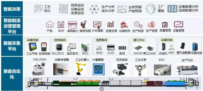 天拓四方機(jī)械加工行業(yè)DEPC解決方案 天拓四方機(jī)械加工行業(yè)DEPC解決方案