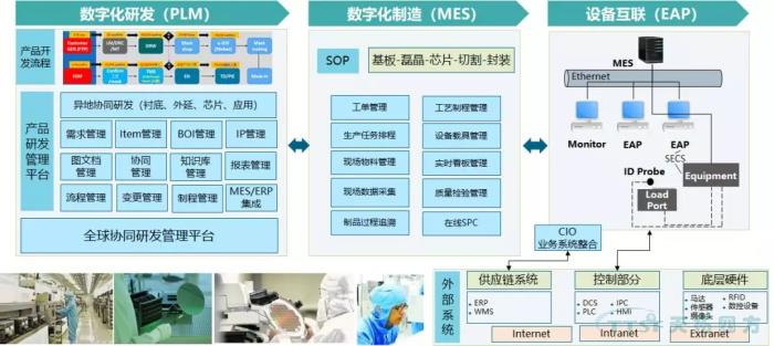 天拓四方攜手半導(dǎo)體龍頭企業(yè) 建設(shè)全球統(tǒng)一數(shù)字化研發(fā)管理平臺(tái) 天拓四方攜手半導(dǎo)體龍頭企業(yè) 建設(shè)全球統(tǒng)一數(shù)字化研發(fā)管理平臺(tái)