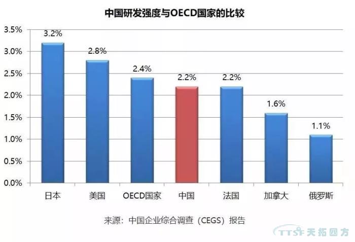 調(diào)查了近2000家企業(yè)，中國制造業(yè)近況究竟如何？