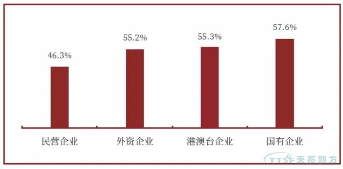 調(diào)查了近2000家企業(yè)，中國制造業(yè)近況究竟如何？