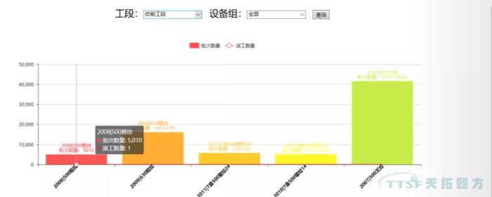 數(shù)字化時(shí)代，看線纜行業(yè)如何建設(shè)數(shù)字化工廠