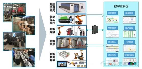 新基建風口下,工業(yè)互聯(lián)網(wǎng)春天已到,你準備好了么? 新基建風口下,工業(yè)互聯(lián)網(wǎng)春天已到,你準備好了么?