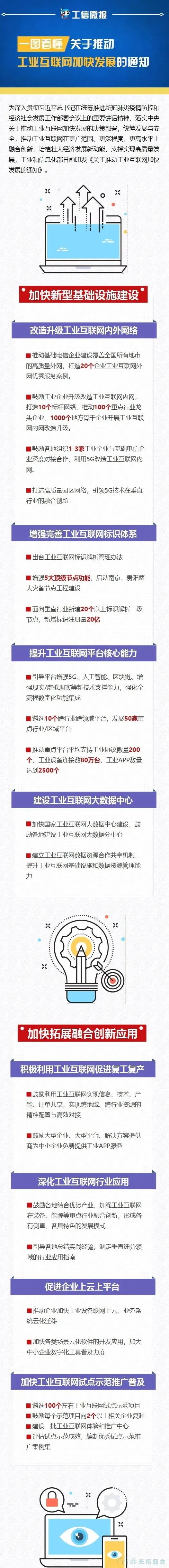 一文看懂工信部推動工業(yè)互聯(lián)網(wǎng)加快發(fā)展20項(xiàng)措施(附解讀及圖解) 一文看懂工信部推動工業(yè)互聯(lián)網(wǎng)加快發(fā)展20項(xiàng)措施(附解讀及圖解)