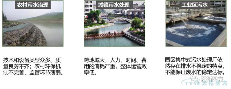 案例分享 | 天拓工業(yè)互聯(lián)網(wǎng)平臺(tái) 破解農(nóng)污治理難題 案例分享 | 天拓工業(yè)互聯(lián)網(wǎng)平臺(tái) 破解農(nóng)污治理難題