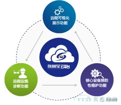 從生產管理的角度看工廠數據采集平臺建設 從生產管理的角度看工廠數據采集平臺建設