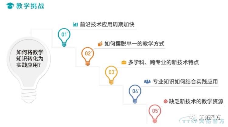 天拓四方智能制造解決方案賦能高校培養(yǎng)數(shù)字化人才,實(shí)現(xiàn)教育再升級(jí) 天拓四方智能制造解決方案賦能高校培養(yǎng)數(shù)字化人才,實(shí)現(xiàn)教育再升級(jí)