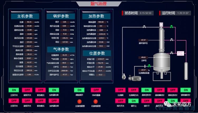 護(hù)衛(wèi)藍(lán)天 | 天拓四方工業(yè)互聯(lián)網(wǎng)平臺煙氣治理行業(yè)新實踐 護(hù)衛(wèi)藍(lán)天 | 天拓四方工業(yè)互聯(lián)網(wǎng)平臺煙氣治理行業(yè)新實踐