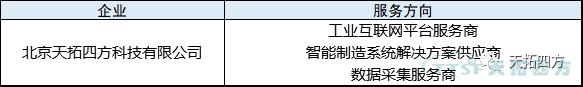 天拓四方入圍寧夏回族自治區(qū)工業(yè)互聯(lián)網(wǎng)服務(wù)資源池(第一批) 天拓四方入圍寧夏回族自治區(qū)工業(yè)互聯(lián)網(wǎng)服務(wù)資源池(第一批)