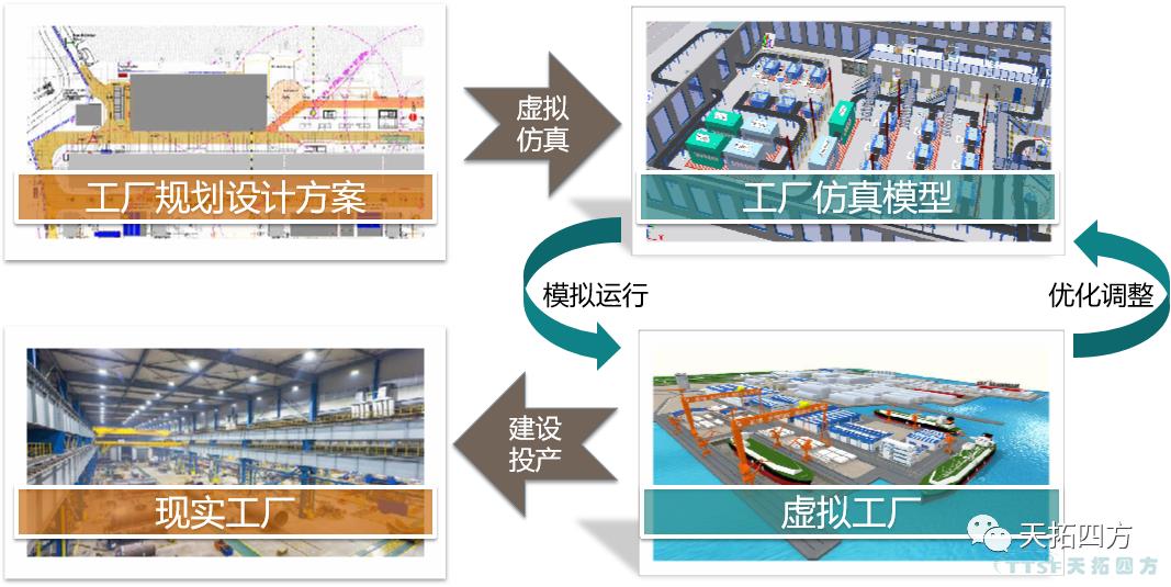 數(shù)字化仿真技術(shù)助力機(jī)械自動(dòng)化設(shè)計(jì),推動(dòng)企業(yè)制造能力升級(jí) 數(shù)字化仿真技術(shù)助力機(jī)械自動(dòng)化設(shè)計(jì),推動(dòng)企業(yè)制造能力升級(jí)