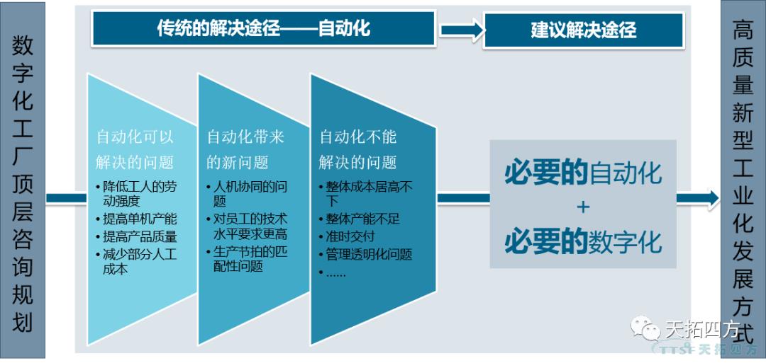 “疫情再次來(lái)襲”,中國(guó)制造業(yè)該如何抵御? “疫情再次來(lái)襲”,中國(guó)制造業(yè)該如何抵御?