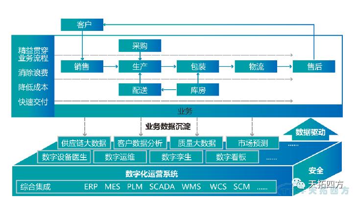 “疫情再次來(lái)襲”,中國(guó)制造業(yè)該如何抵御? “疫情再次來(lái)襲”,中國(guó)制造業(yè)該如何抵御?