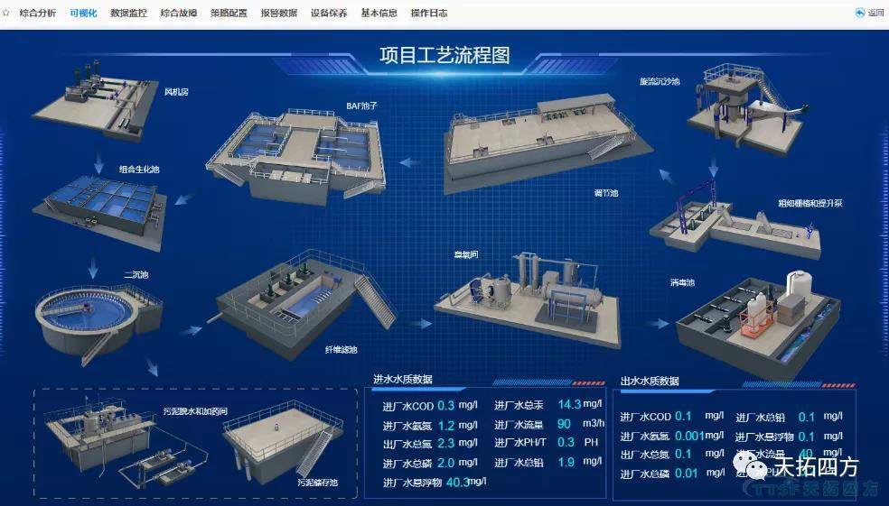 天拓四方與您一起“節(jié)”盡所“能”,助力綠水青山 天拓四方與您一起“節(jié)”盡所“能”,助力綠水青山