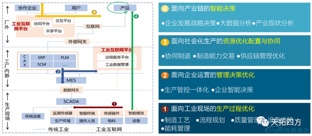 淺析 | 制造業(yè)企業(yè)數(shù)字化升級(jí)的困惑及解決方法
